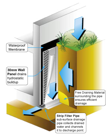 verticall drainage illustration